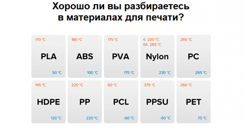 Тест о материалах для печати